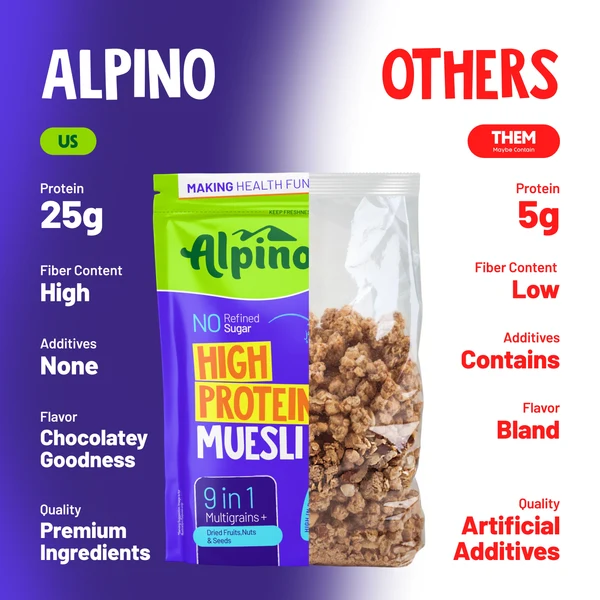 Alpino High Protein Muesli Dark Chocolate 400G - Image 4