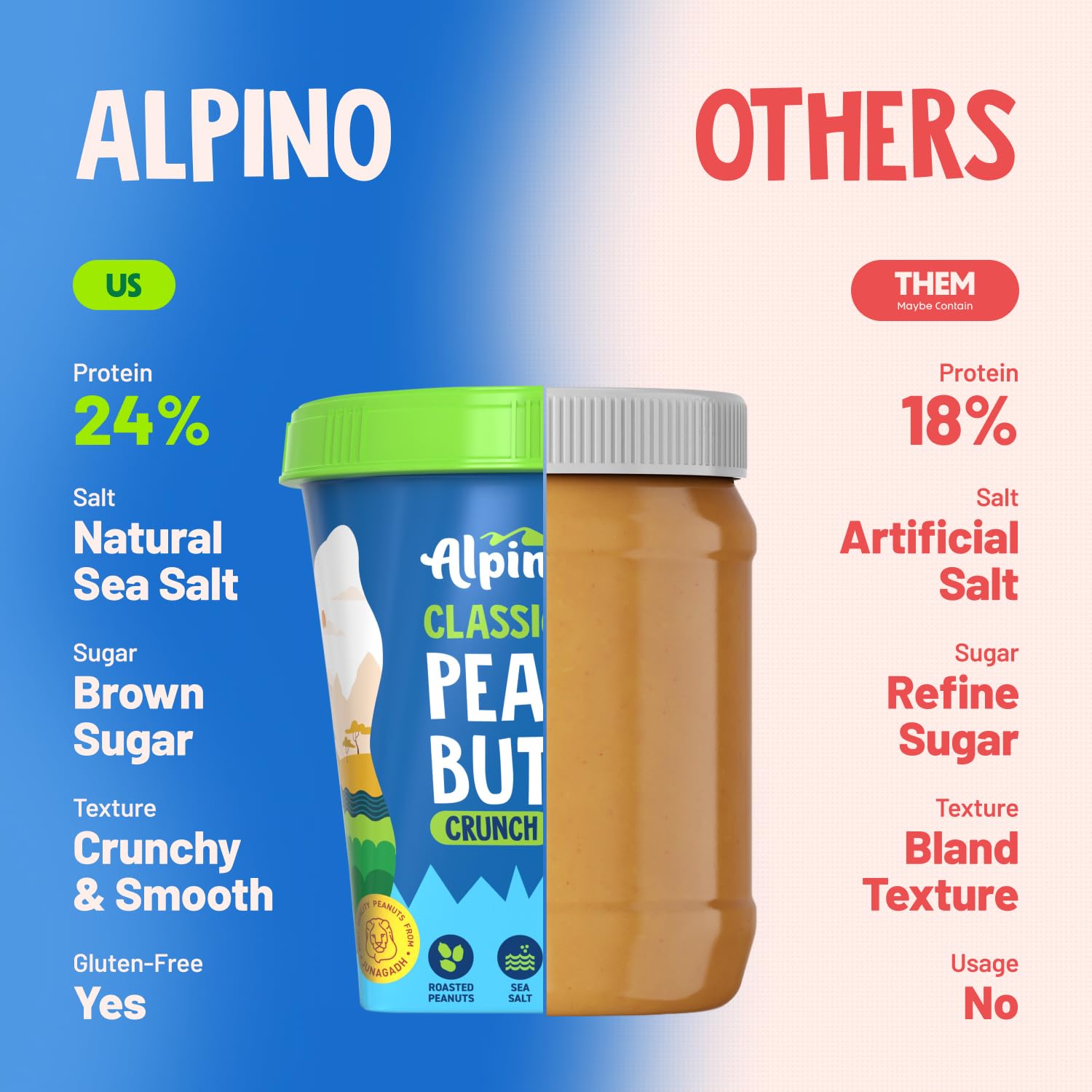ALPINO 26g Protein Classic+ Peanut Butter Crunch 400g - Image 2