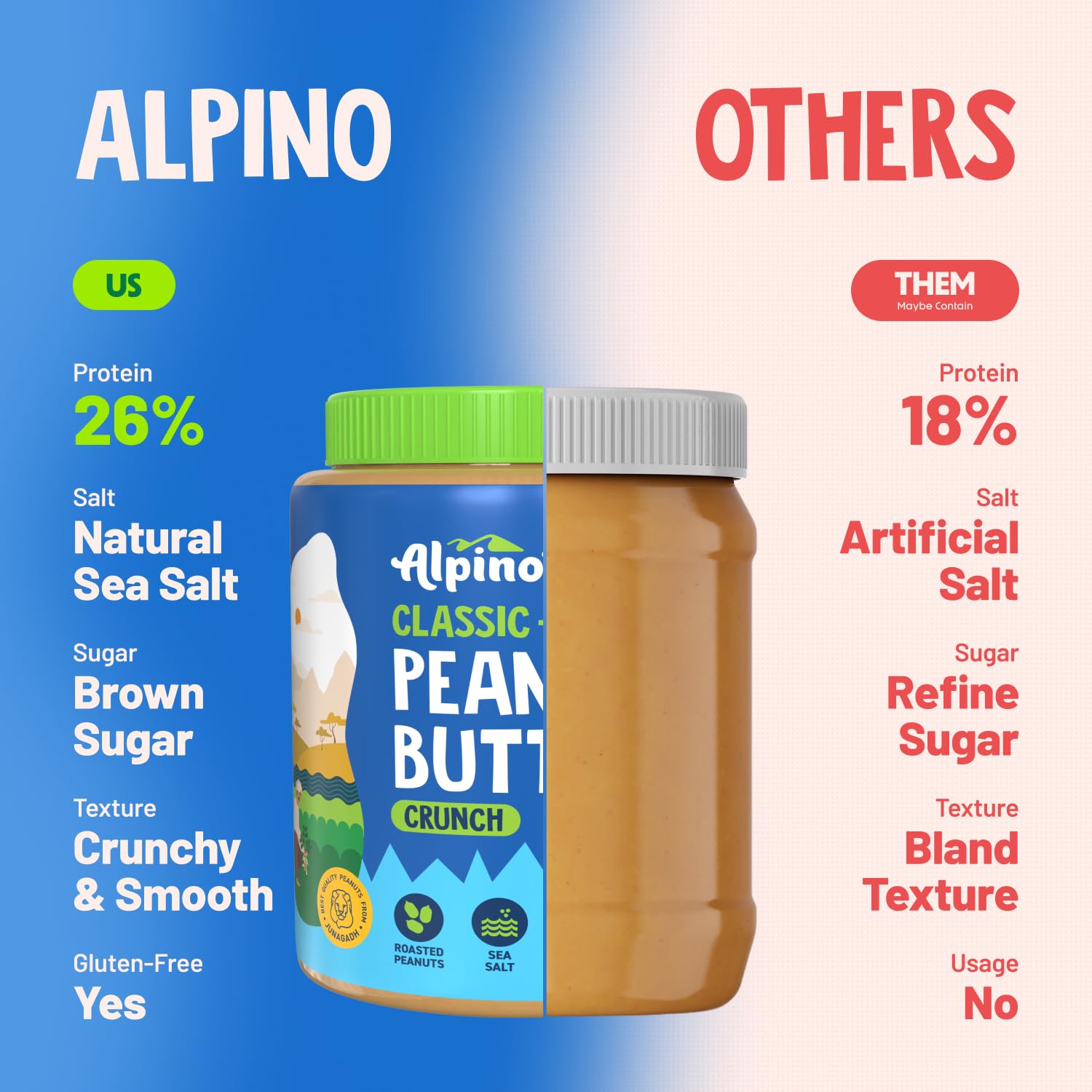 Alpino Classic+ Peanut Butter Crunch 1 KG | 90% Roasted Peanuts - Image 3