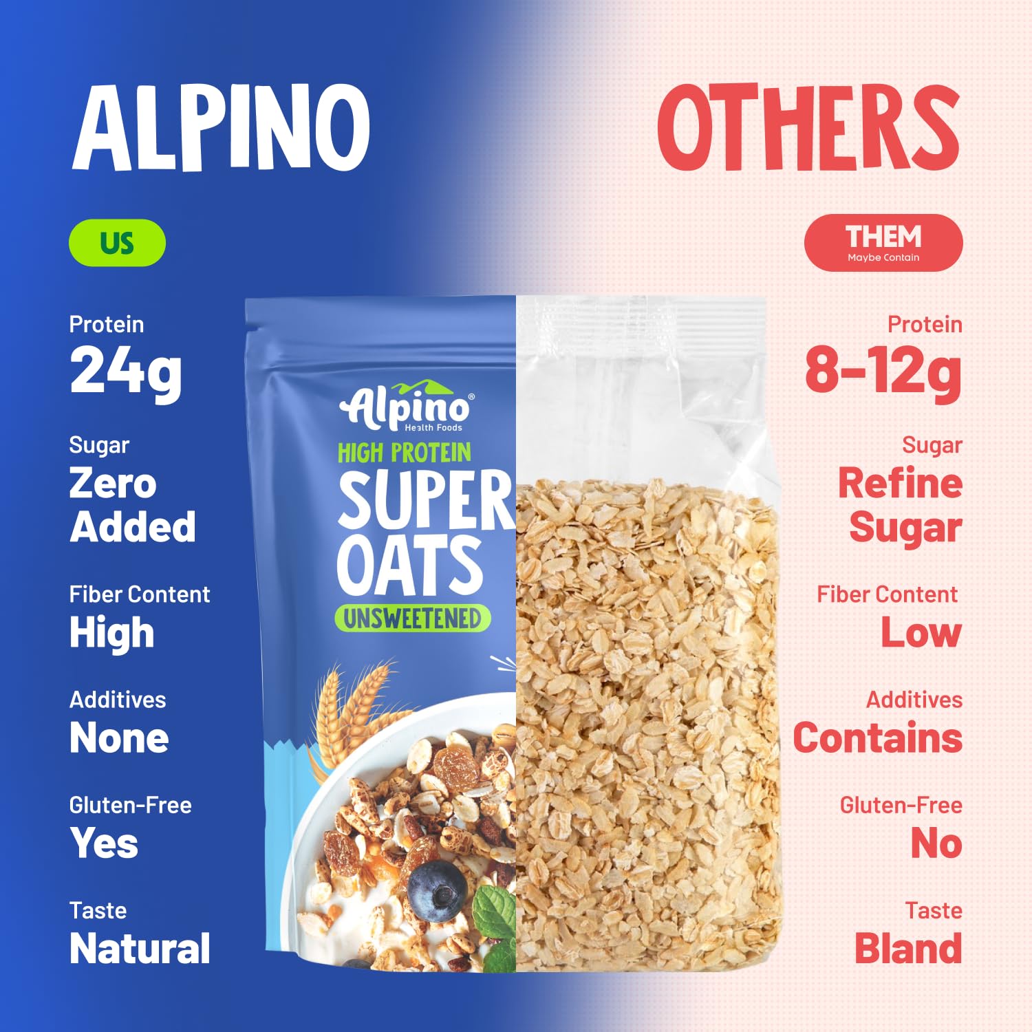 ALPINO 24% High Protein Super Rolled Oats Unsweetened 1kg - Image 4