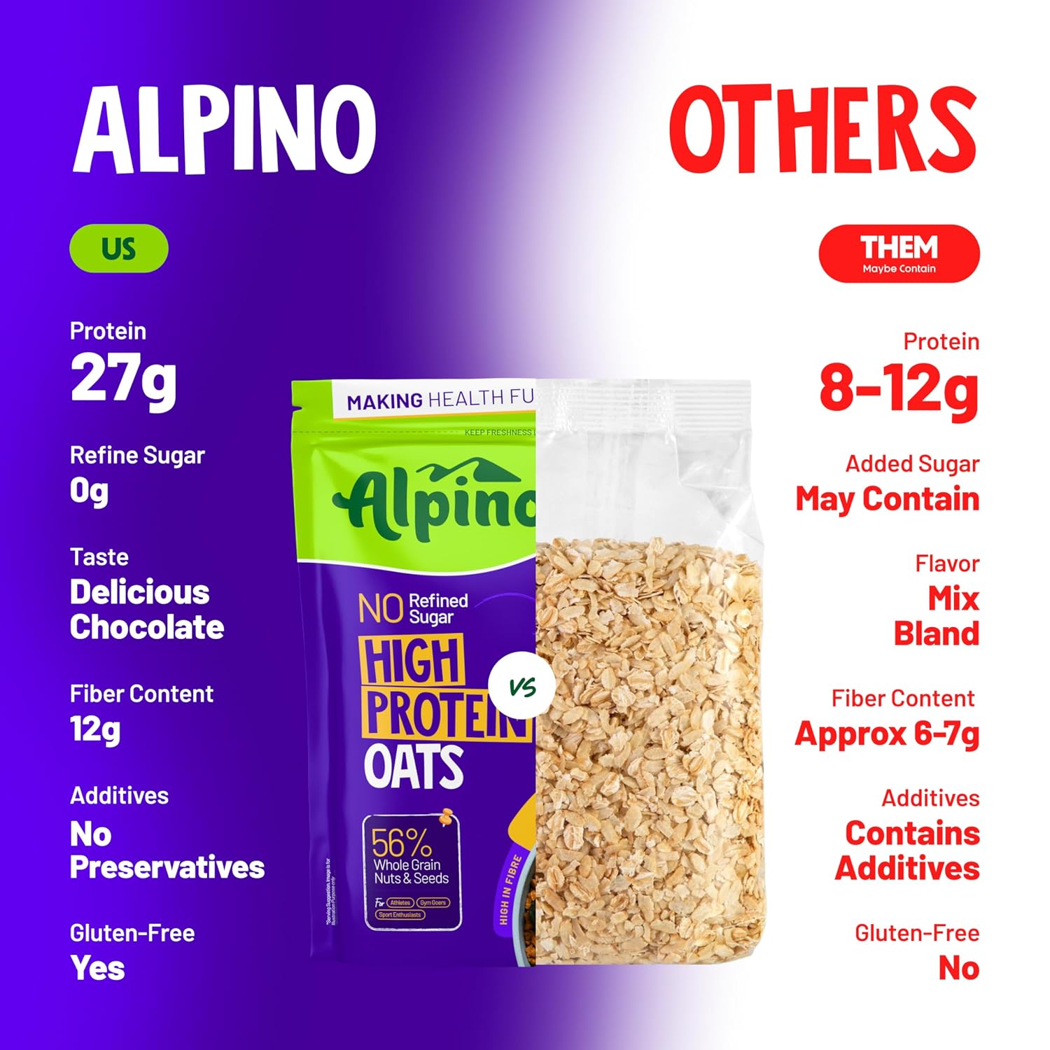 ALPINO 27g High Protein Oats Dark Chocolate 400g - Image 4