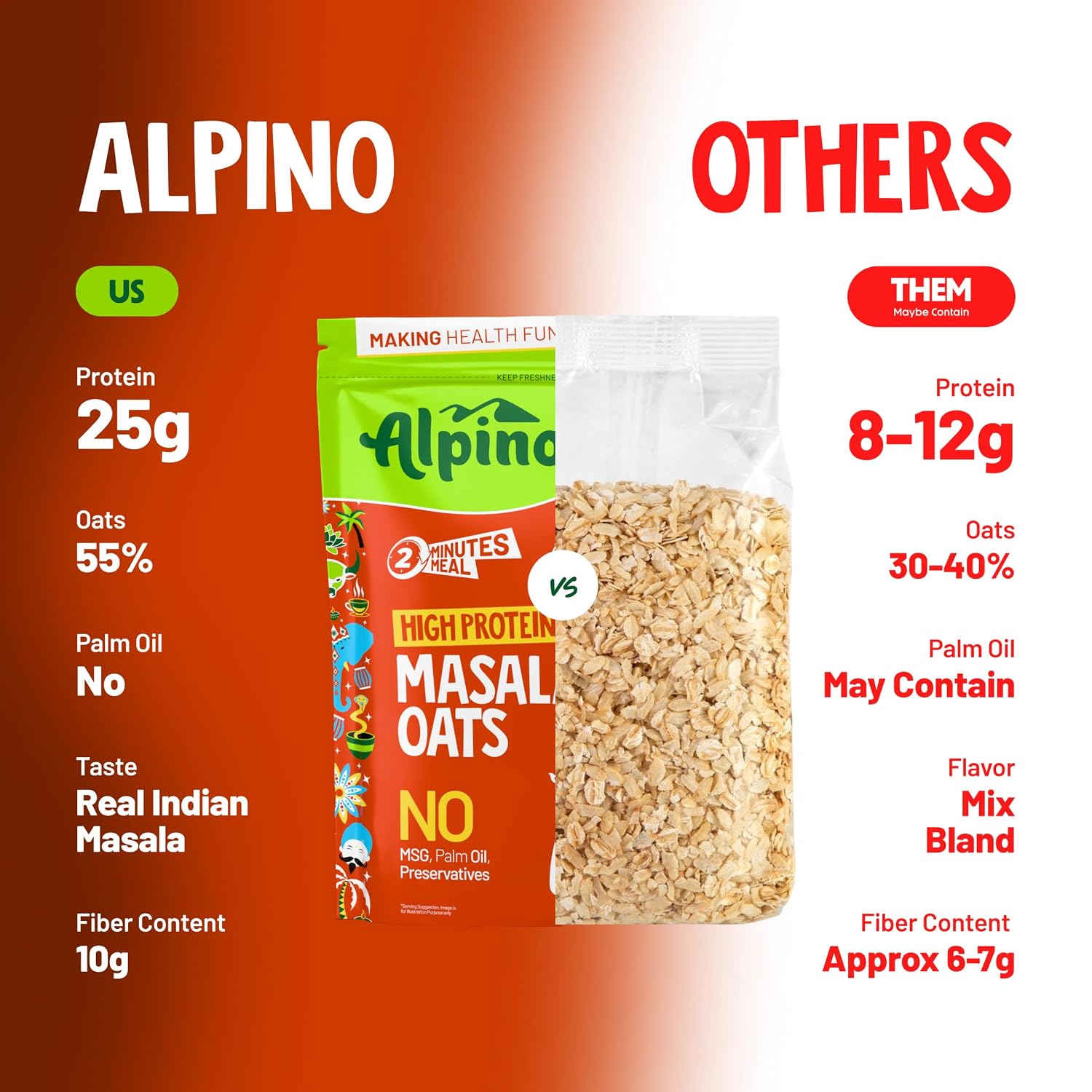 Alpino High Protein Masala Oats – Indian Masala 400G - Image 2