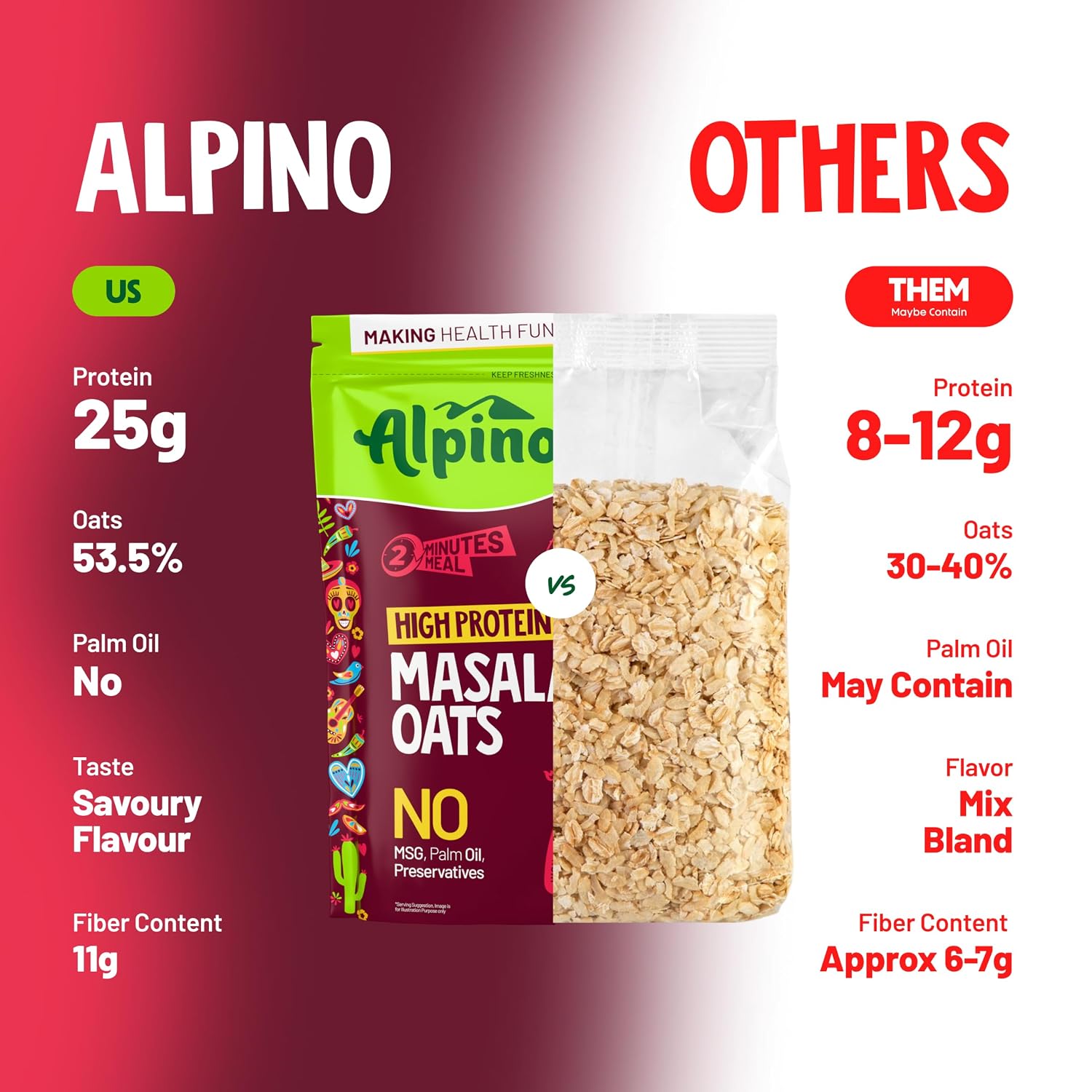 Alpino High Protein Masala Oats – Hot Mexicana (400g) - Image 2