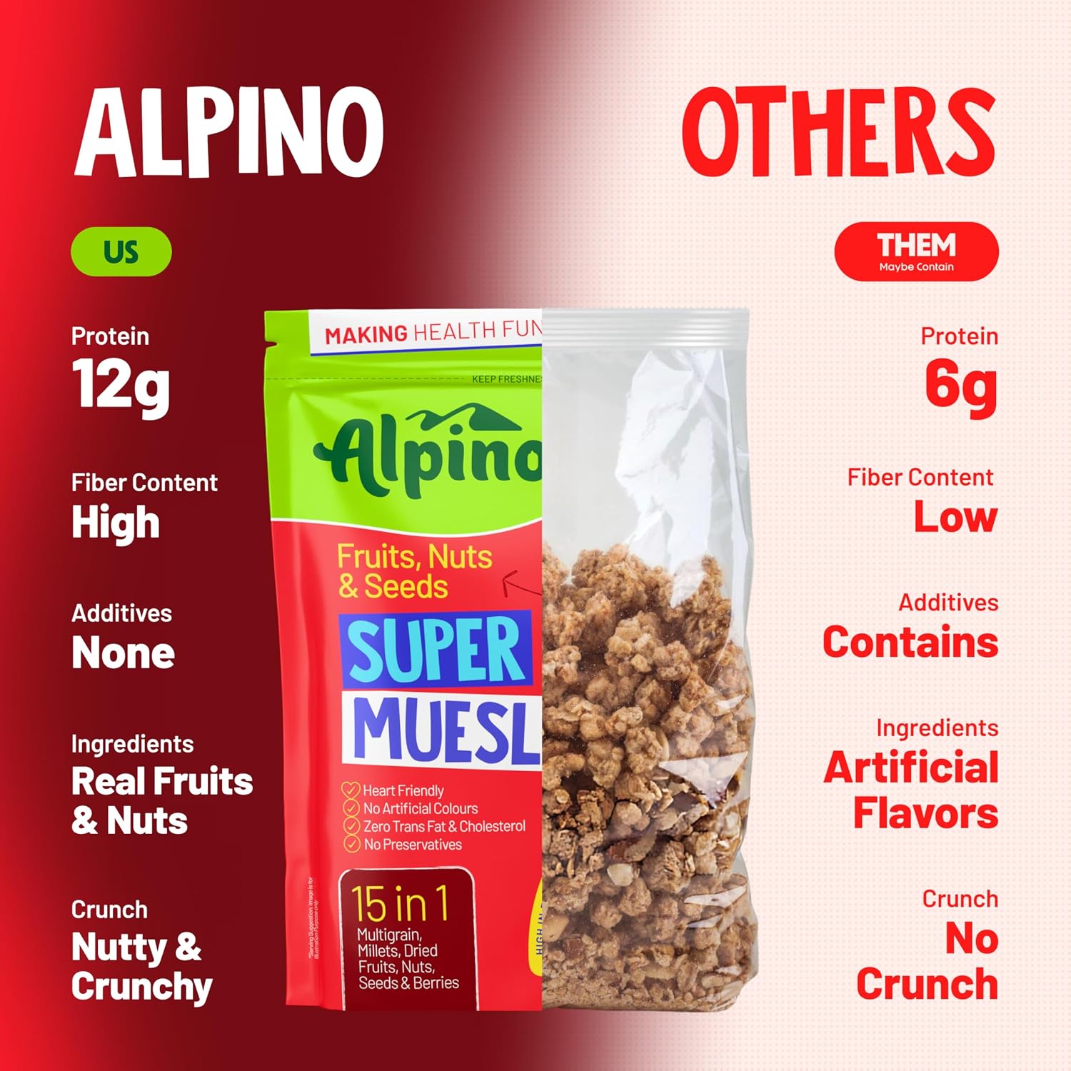 ALPINO High Protein Super Muesli Fruit and Nuts 400g - Image 3